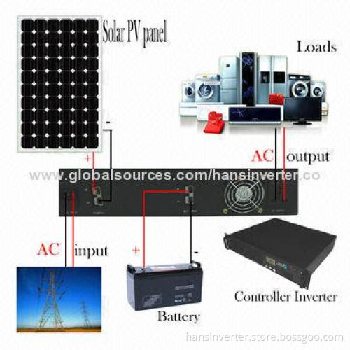 3kW Off Grid Solar PV Portable System, MPPT Solar Charge Controller, High-efficiency Solar Inverter